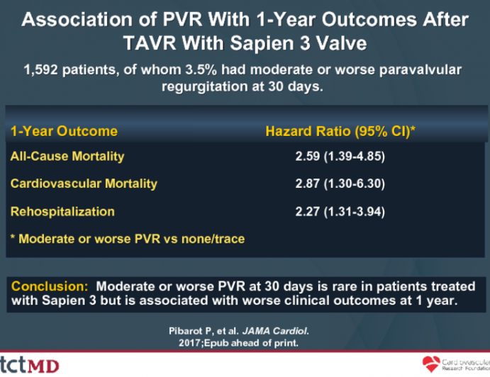 Association of PVR With 1-Year Outcomes After TAVR With Sapien 3 Valve