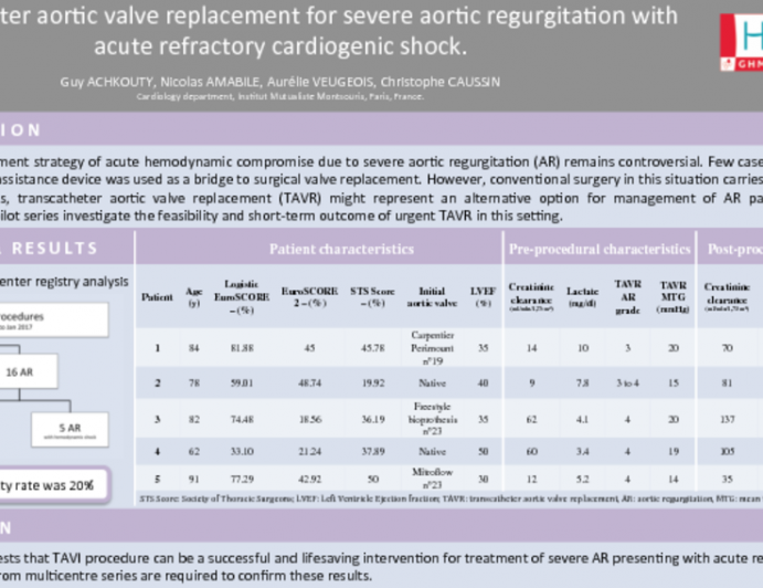 Transcatheter Aortic Valve Replacement for Severe Aortic Regurgitation