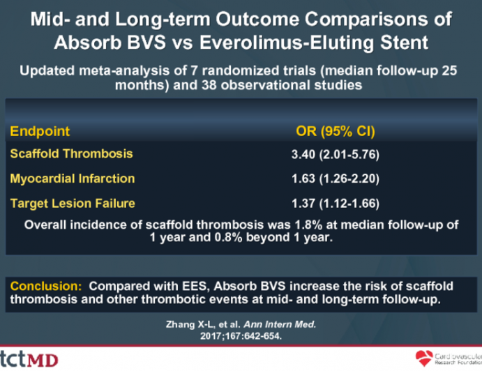 Mid- and Long-term Outcome Comparisons of Absorb BVS vs Everolimus-Eluting Stent
