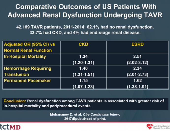 Comparative Outcomes of US Patients With Advanced Renal Dysfunction Undergoing TAVR 