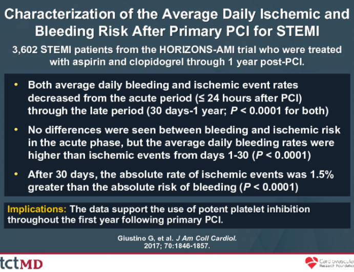 Characterization of the Average Daily Ischemic and Bleeding Risk After Primary PCI for STEMI