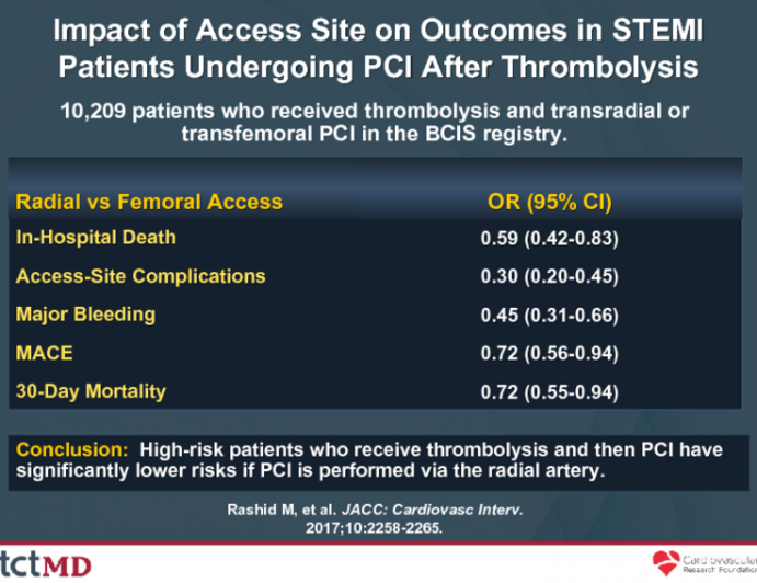 Impact of Access Site on Outcomes in STEMI Patients Undergoing PCI After Thrombolysis