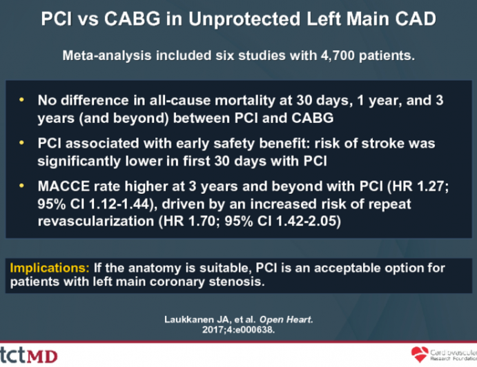 PCI vs CABG in Unprotected Left Main CAD