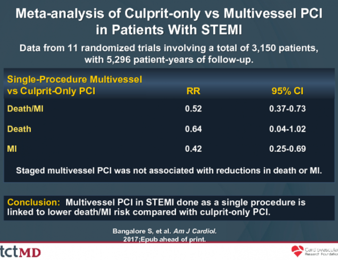 Meta-analysis of Culprit-only vs Multivessel PCIin Patients With STEMI
