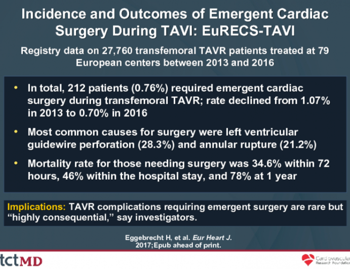 Incidence and Outcomes of Emergent Cardiac Surgery During TAVI: EuRECS-TAVI