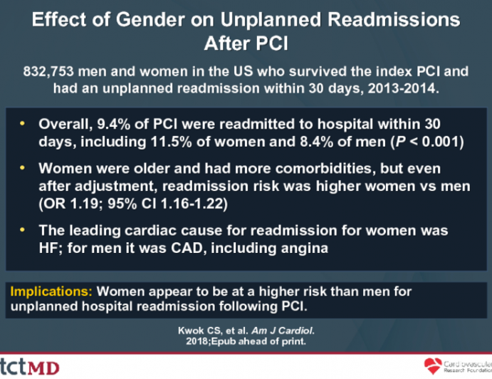 Effect of Gender on Unplanned ReadmissionsAfter PCI