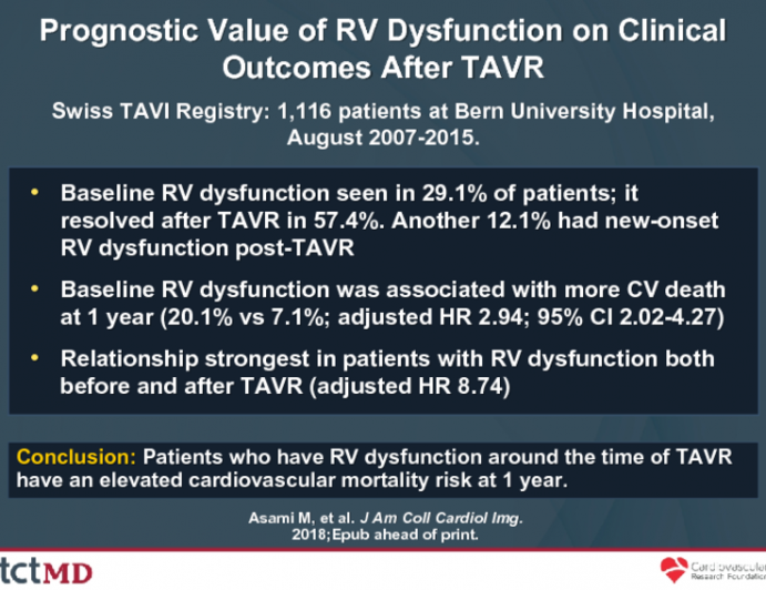 Prognostic Value of RV Dysfunction on Clinical Outcomes After TAVR
