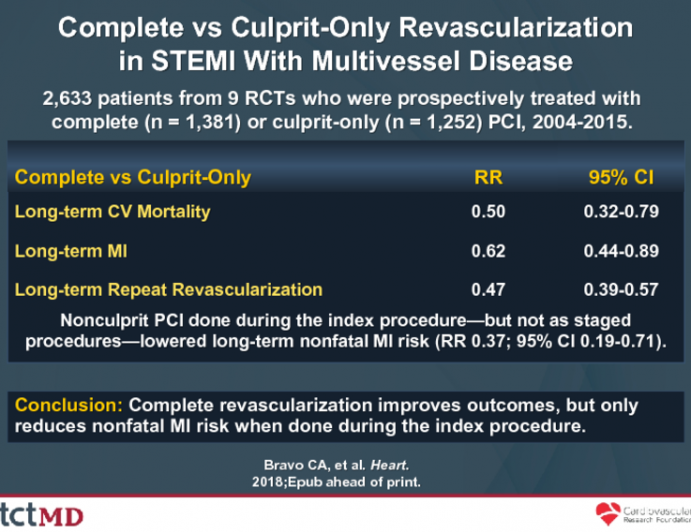 Complete vs Culprit-Only Revascularizationin STEMI With Multivessel Disease