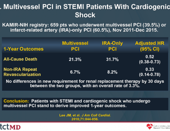 Multivessel PCI in STEMI Patients With Cardiogenic Shock