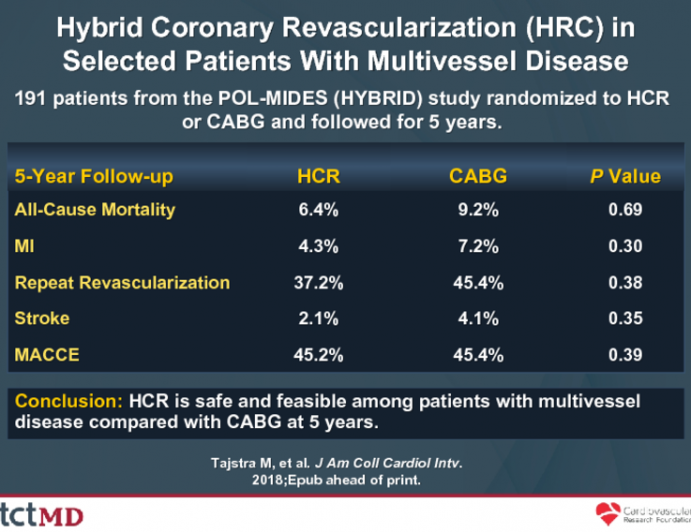 Hybrid Coronary Revascularization (HRC) inSelected Patients With Multivessel Disease 