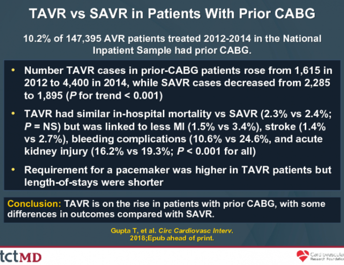 TAVR vs SAVR in Patients With Prior CABG