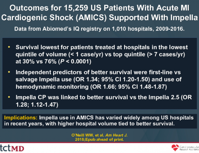 Outcomes for 15,259 US Patients With Acute MI Cardiogenic Shock (AMICS) Supported With Impella