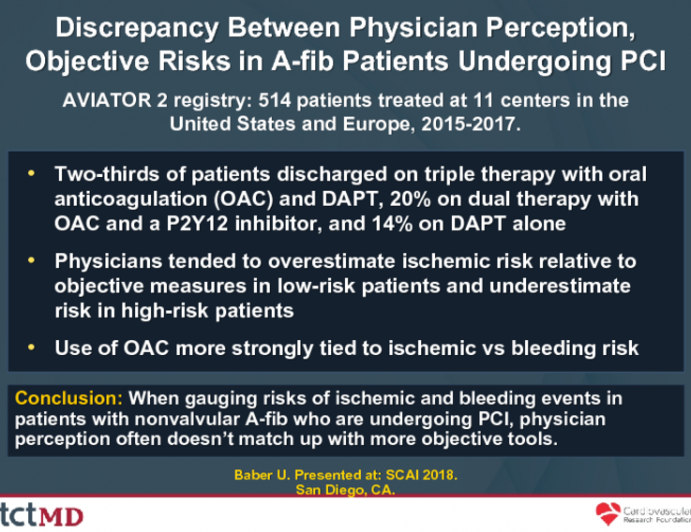Discrepancy Between Physician Perception, Objective Risks in A-fib Patients Undergoing PCI