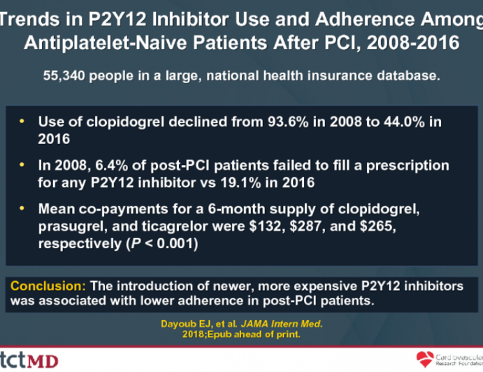 Trends in P2Y12 Inhibitor Use and Adherence Among Antiplatelet-Naive Patients After PCI, 2008-2016