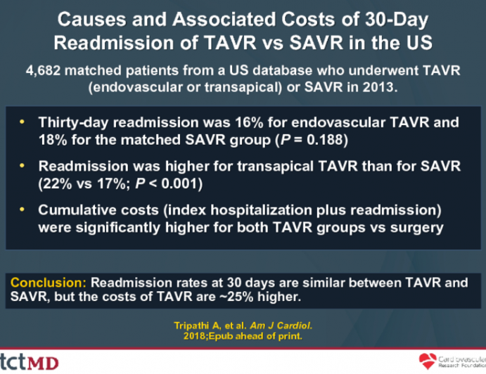 Causes and Associated Costs of 30-Day Readmission of TAVR vs SAVR in the US