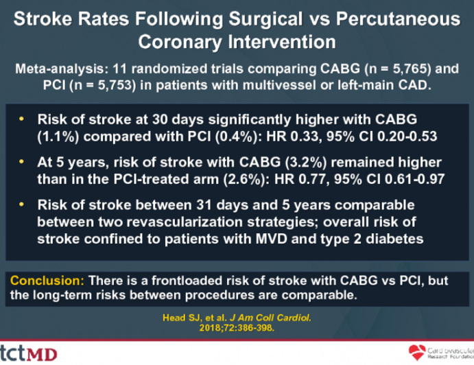 Stroke Rates Following Surgical vs Percutaneous Coronary Intervention