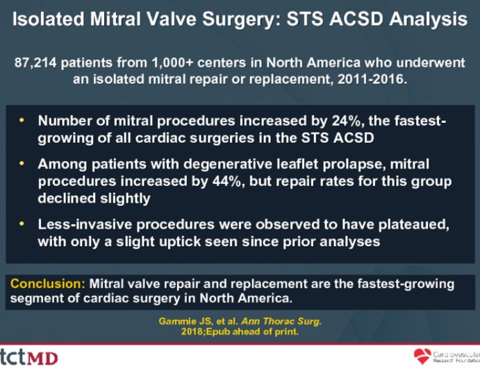 Isolated Mitral Valve Surgery: STS ACSD Analysis