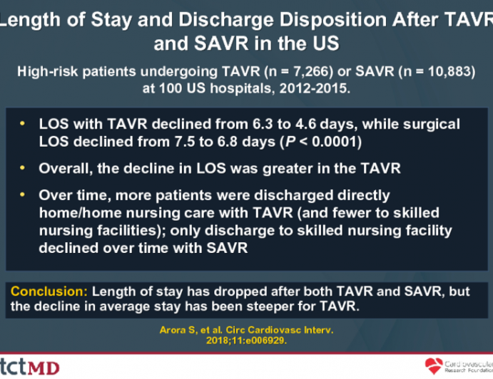 Length of Stay and Discharge Disposition After TAVR and SAVR in the US