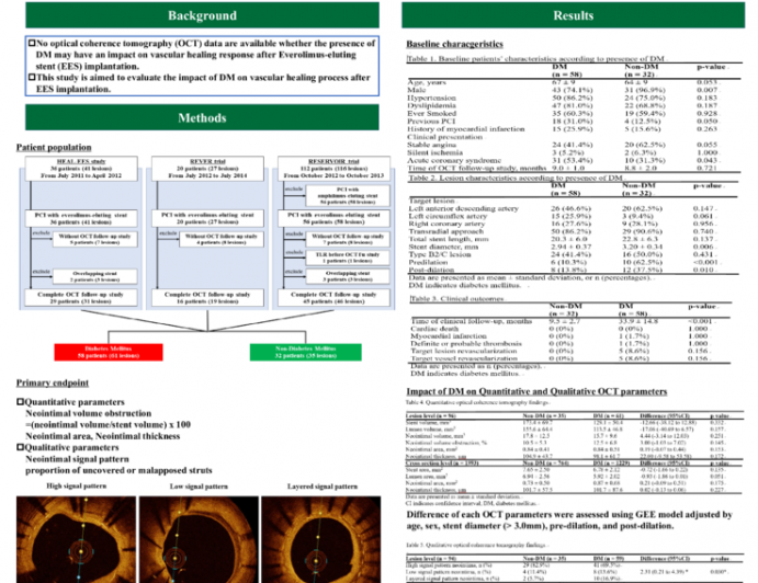 Impact of Diabetes Mellitus on Vascular Healing Process after Everolimus-Eluting Stent Implantation: an Optical Coherence Tomography study