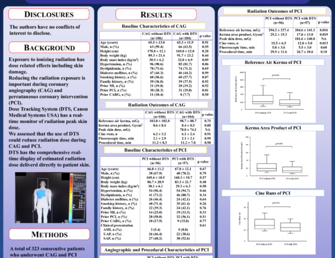 Impact of Radiation Exposure Reduction Due to Peak Skin Dose Tracking System During Coronary Angiography and Percutaneous Coronary Intervention