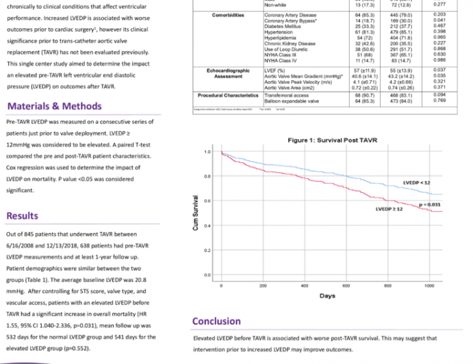 Left Ventricular End Diastolic Pressure (LVEDP) and TAVR Outcomes