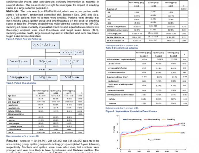 Impact of Smoking Status on Outcomes After Percutaneous Coronary Intervention