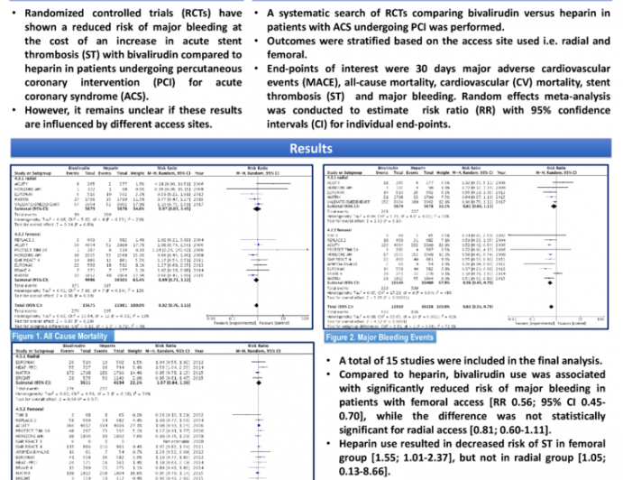 Effects of Access Site on Safety and Efficacy of Bivalirudin Compared to Heparin in Acute Coronary Syndrome: A Meta-analysis of Randomized Control Trials