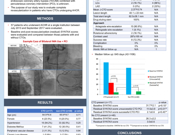 Impact of Chronic Total Occlusion in Advanced Hybrid Coronary Revascularization in Patients with Multivessel Coronary Artery Disease
