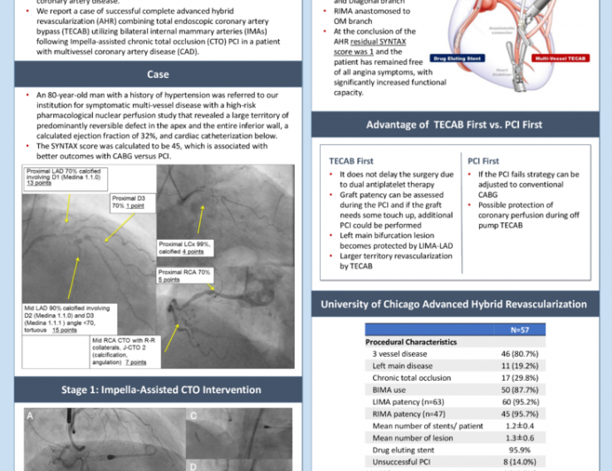 Complete Revascularization of Complex Multi-vessel Disease with Hybrid Total Endoscopic Bypass and Impella-assisted Percutaneous Coronary Intervention of Chronic Total Occlusion