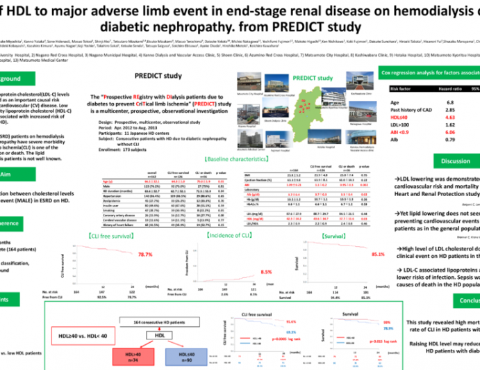 Impact of HDL to major adverse limb event in end-stage renal disease on hemodialysis due to diabetic nephropathy. from PREDICT study