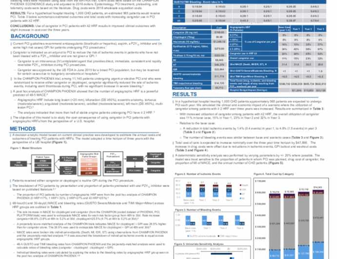 Cost-Consequence Analysis of Cangrelor Use in High Angiographic Risk Percutaneous Coronary Intervention (PCI) Patients: A US Hospital Perspective