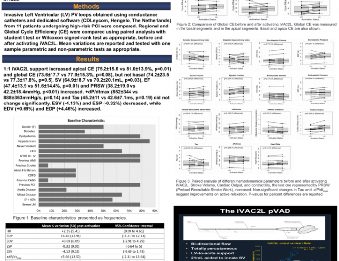 Effects of Pulsatile Left Ventricular Support on Mechanical Efficiency in Ischemic Cardiomyopathy