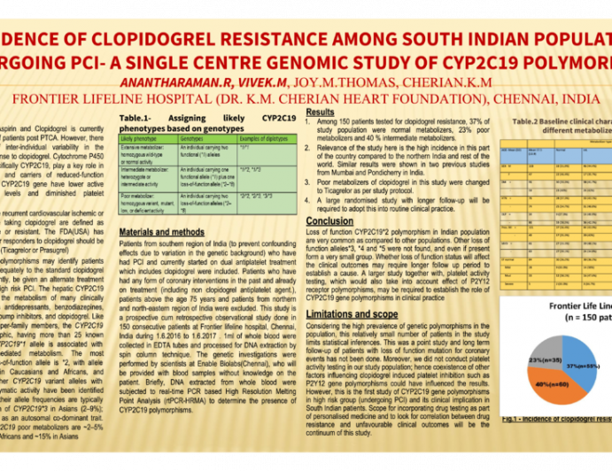 Incidence of Clopidogrel Resistance Among South Indian Population Undergoing PCI-A