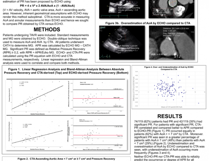 Noninvasive Estimation of Pressure Recovery: CTA versus ECHO