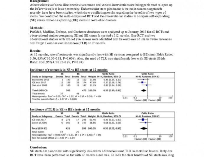 Comparing Self Expanding Stent with Balloon Expanding Stent in Aortoilliac diseases: A Metanalysis