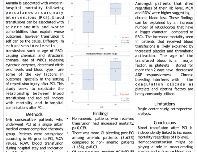 Relationship Among Red Cell Indices, Anemia, Transfusion, and Worse Outcomes in Percutaneous Coronary Interventions