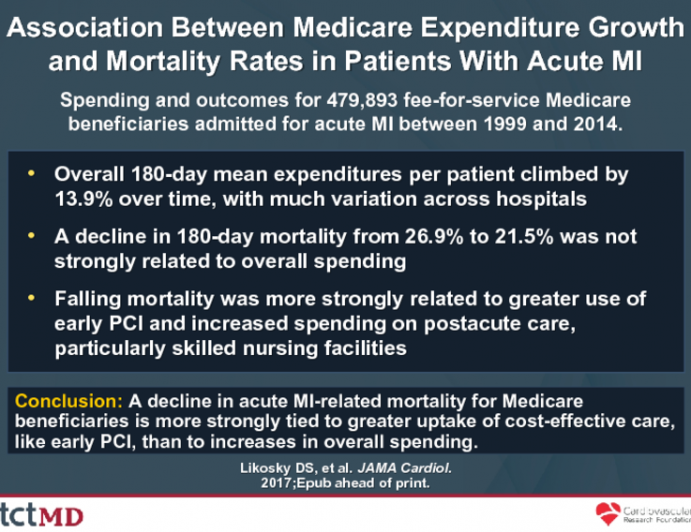 Association Between Medicare Expenditure Growth and Mortality Rates in Patients With Acute MI