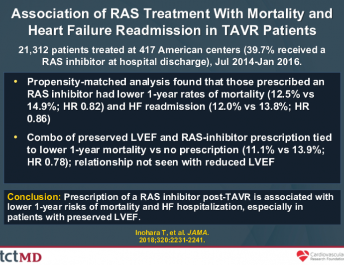 Association of RAS Treatment With Mortality and Heart Failure Readmission in TAVR Patients