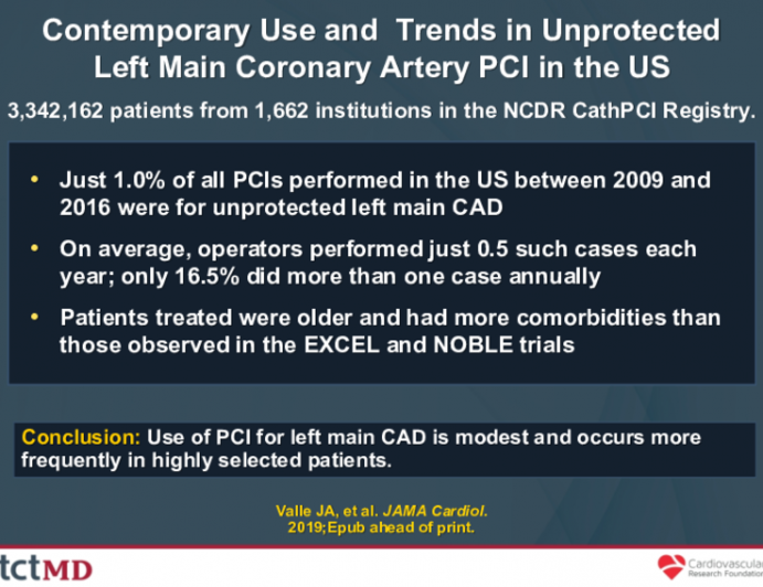 Contemporary Use and  Trends in UnprotectedLeft Main Coronary Artery PCI in the US