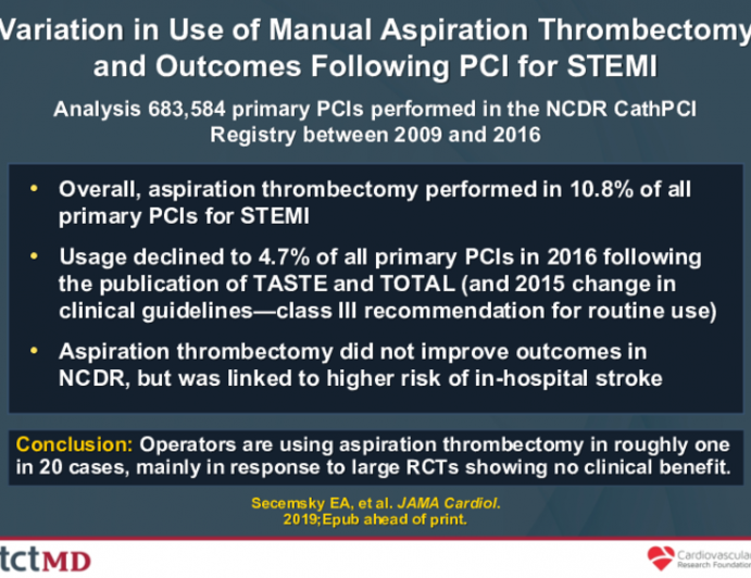 Variation in Use of Manual Aspiration Thrombectomy and Outcomes Following PCI for STEMI