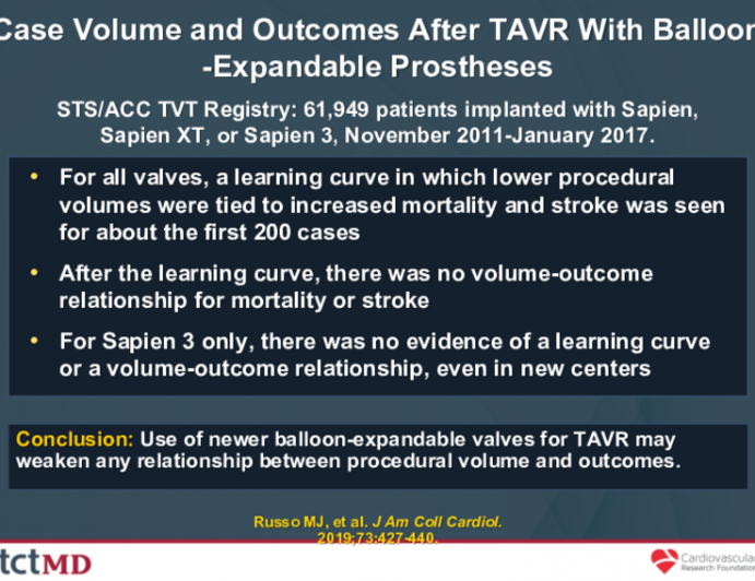Case Volume and Outcomes After TAVR With Balloon-Expandable Prostheses