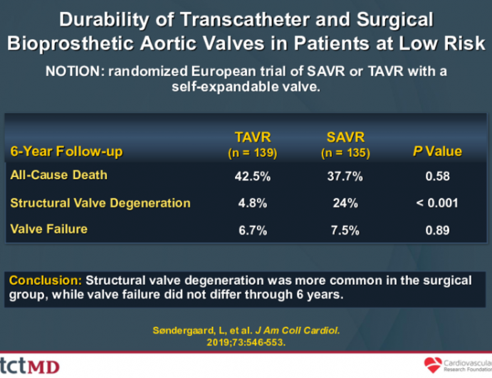 Durability of Transcatheter and Surgical Bioprosthetic Aortic Valves in Patients at Low Risk