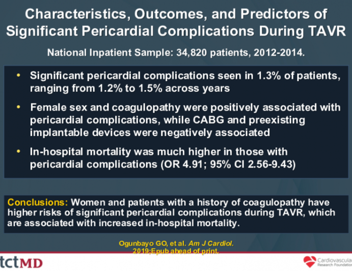 Characteristics, Outcomes, and Predictors of Significant Pericardial Complications During TAVR