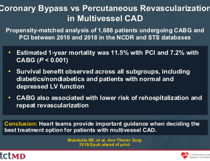Coronary Bypass vs Percutaneous Revascularization in Multivessel CAD