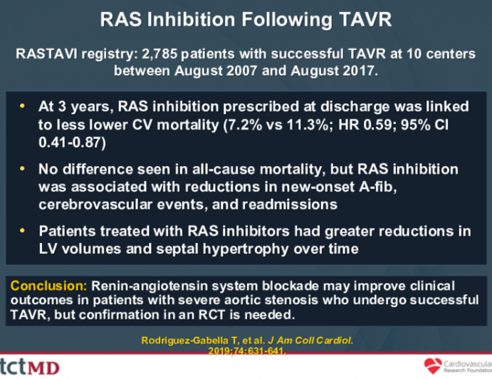 RAS Inhibition Following TAVR