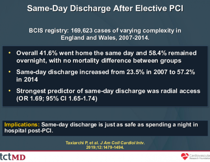 Same-Day Discharge After Elective PCI