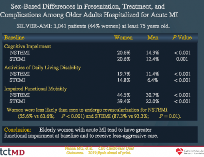 Sex-Based Differences in Presentation, Treatment, and Complications Among Older Adults Hospitalized for Acute MI