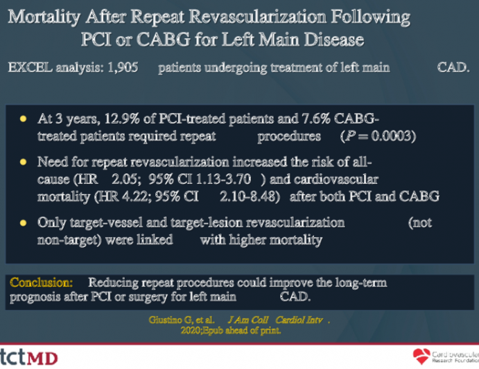 Mortality After Repeat Revascularization Following PCI or CABG for Left Main Disease