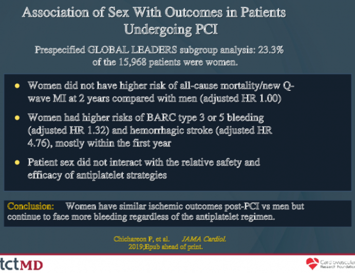 Association of Sex With Outcomes in Patients Undergoing PCI