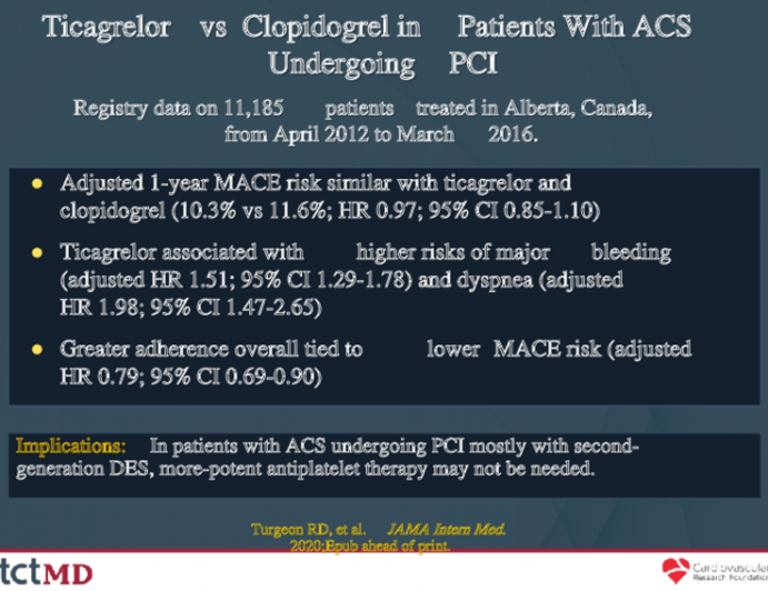 Ticagrelor vs Clopidogrel in Patients With ACS Undergoing PCI